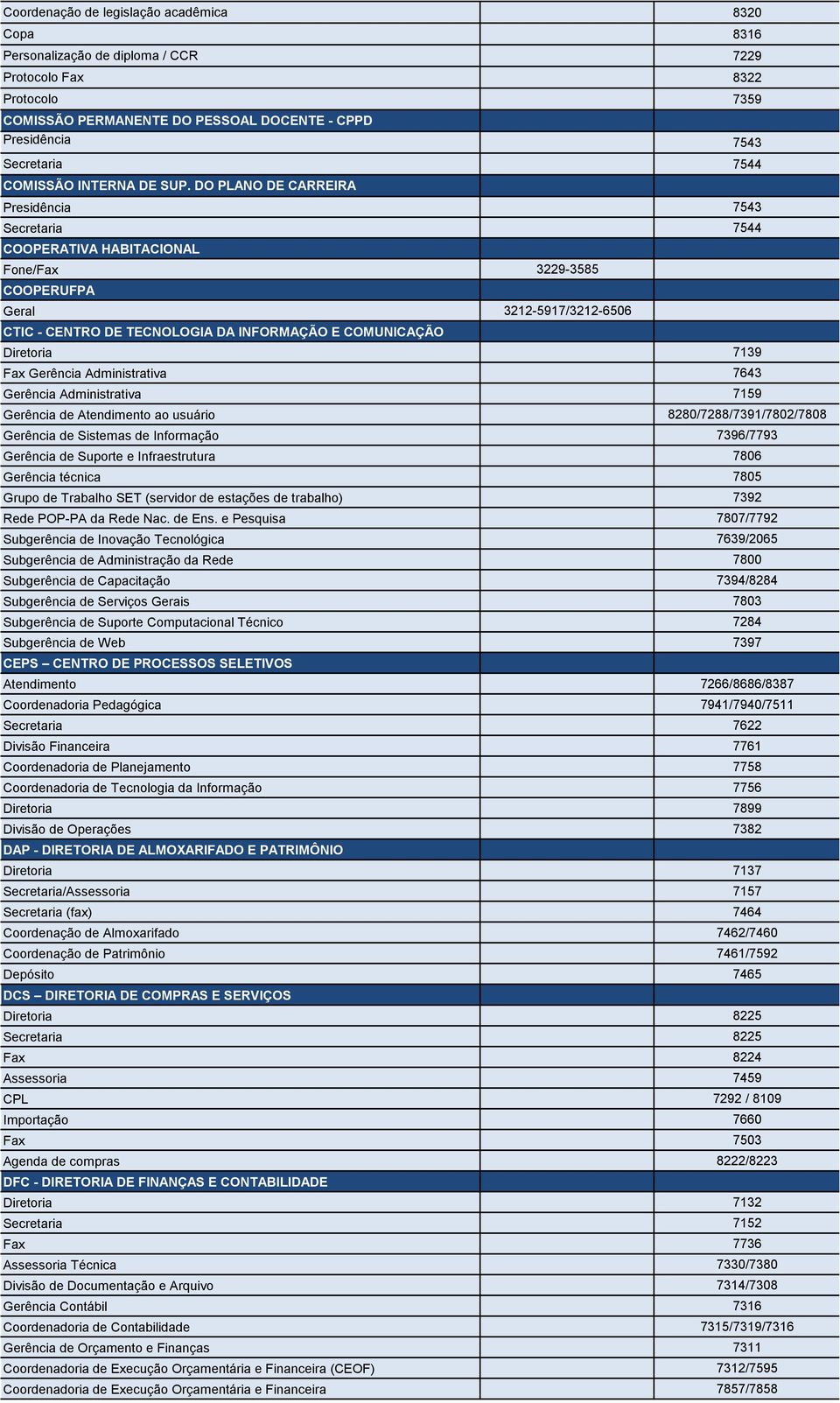 DO PLANO DE CARREIRA Presidência 7543 Secretaria 7544 COOPERATIVA HABITACIONAL Fone/Fax 3229-3585 COOPERUFPA Geral 3212-5917/3212-6506 CTIC - CENTRO DE TECNOLOGIA DA INFORMAÇÃO E COMUNICAÇÃO
