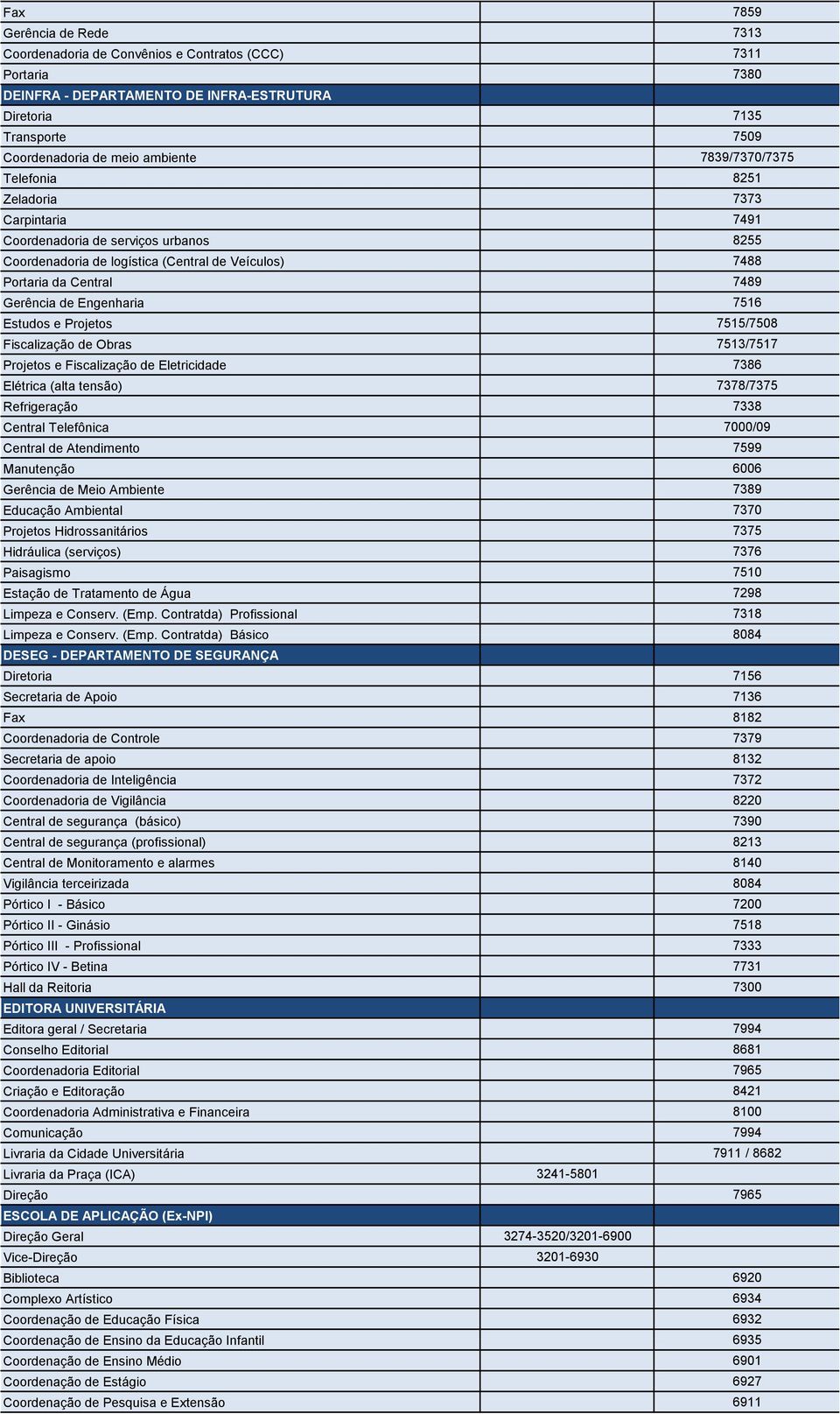 Engenharia 7516 Estudos e Projetos 7515/7508 Fiscalização de Obras 7513/7517 Projetos e Fiscalização de Eletricidade 7386 Elétrica (alta tensão) 7378/7375 Refrigeração 7338 Central Telefônica 7000/09