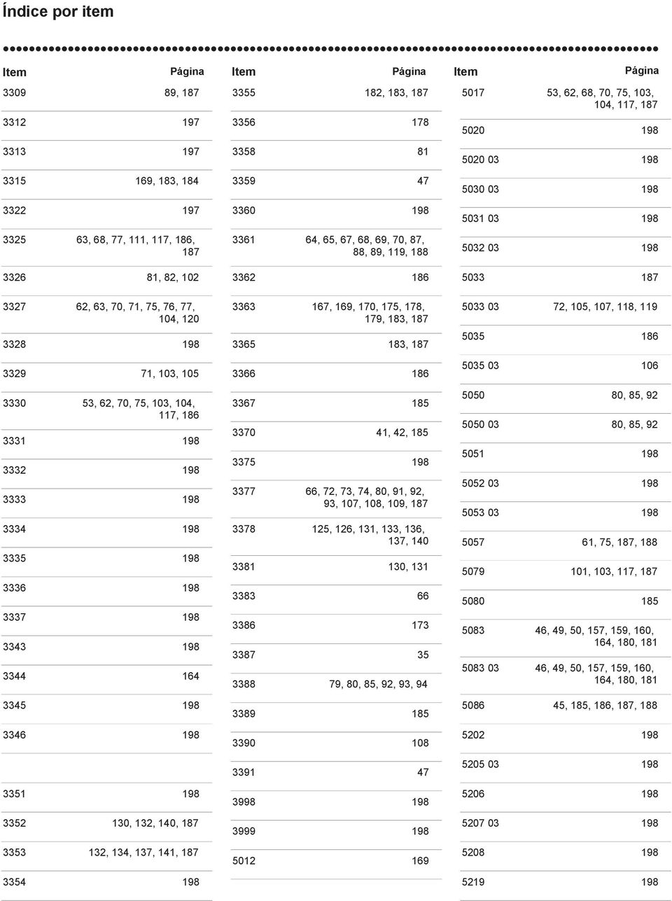 140, 187 3353 132, 134, 137, 141, 187 3354 198 3355 182, 183, 187 3356 178 3358 81 3359 47 3360 198 3361 64, 65, 67, 68, 69, 70, 87, 88, 89, 119, 188 3362 186 3363 167, 169, 170, 175, 178, 179, 183,