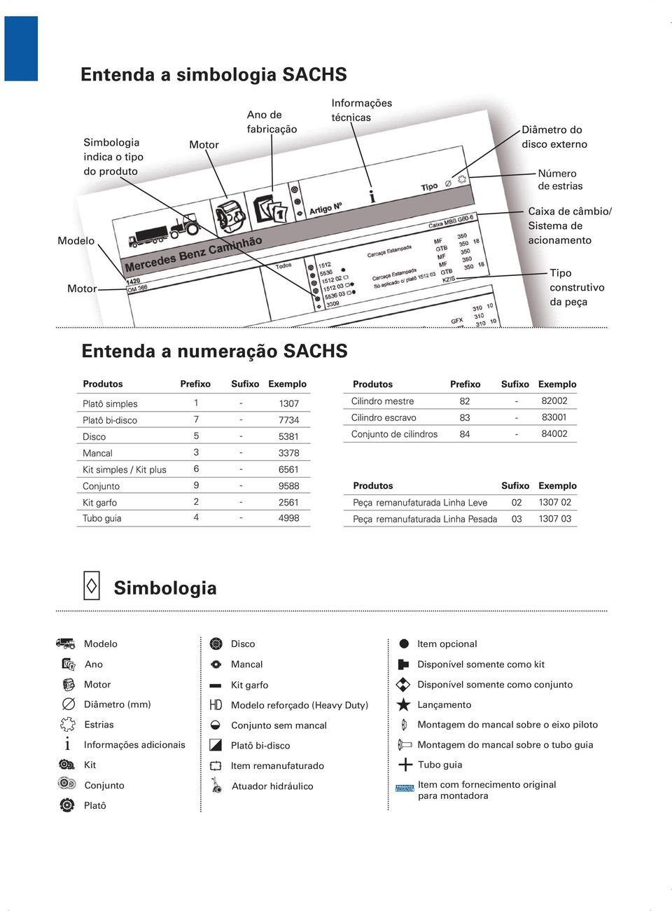 Disponível somente como kit Disponível somente como conjunto Lançamento Montagem do mancal sobre o eixo piloto Montagem do