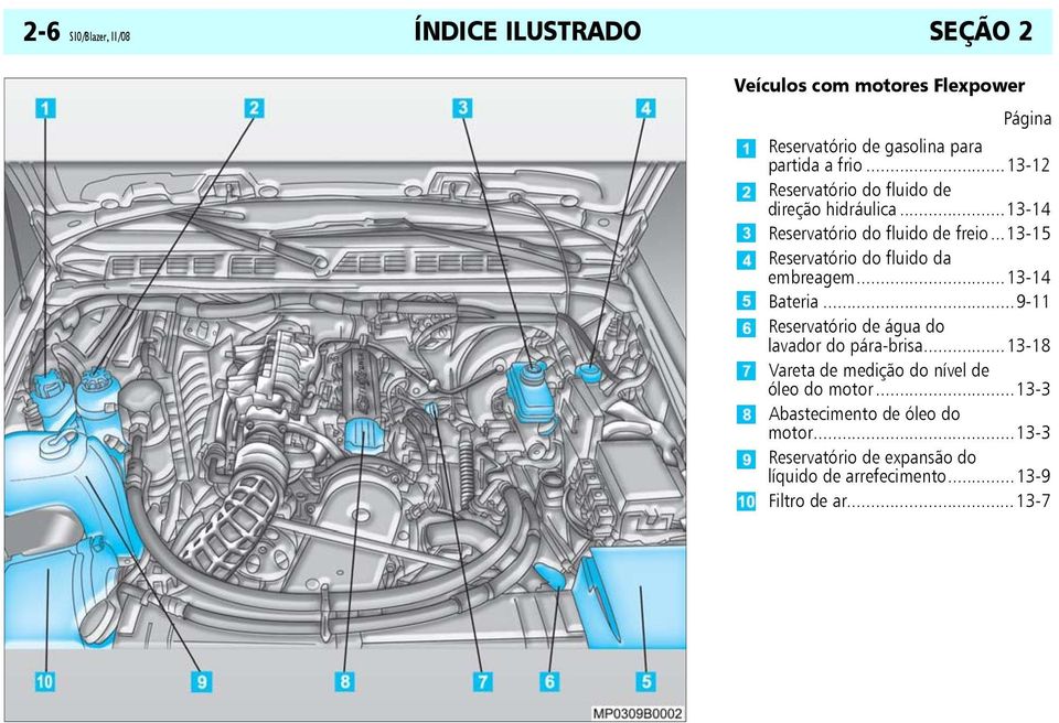 ..13-15 Reservatório do fluido da embreagem...13-14 Bateria...9-11 Reservatório de água do lavador do pára-brisa.