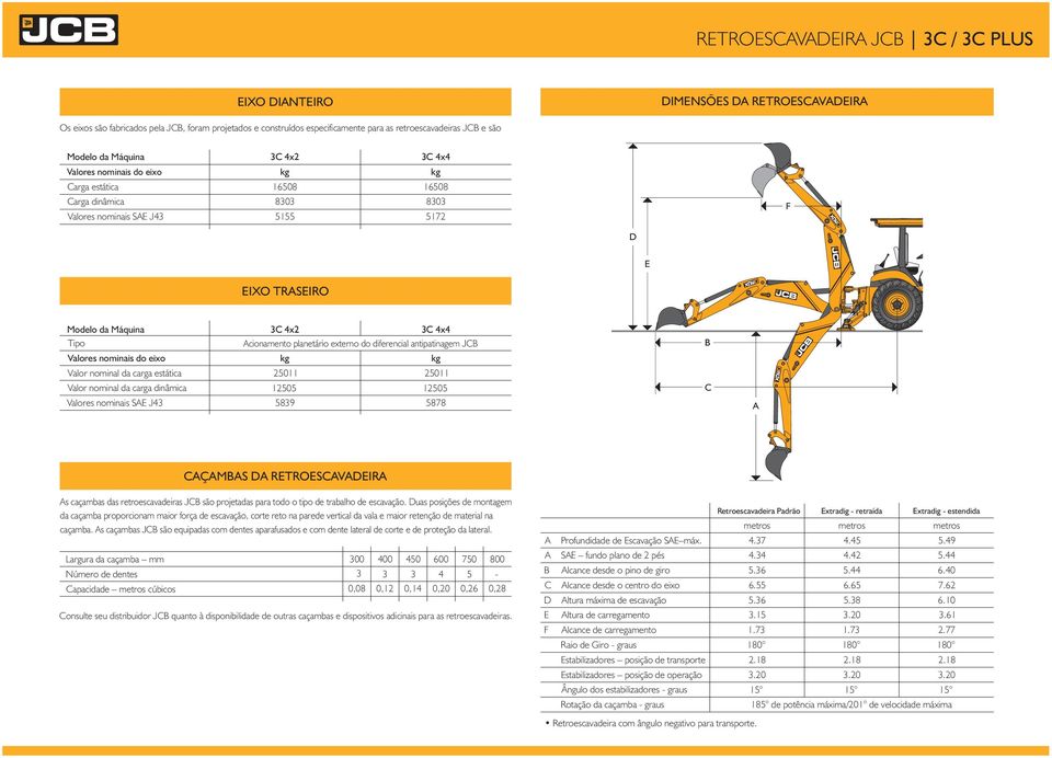 antipatinagem JCB Valores nominais do eixo kg kg Valor nominal da carga estática 5011 5011 Valor nominal da carga dinâmica 1505 1505 Valores nominais SAE J3 5839 5878 B C A CAÇAMBAS DA