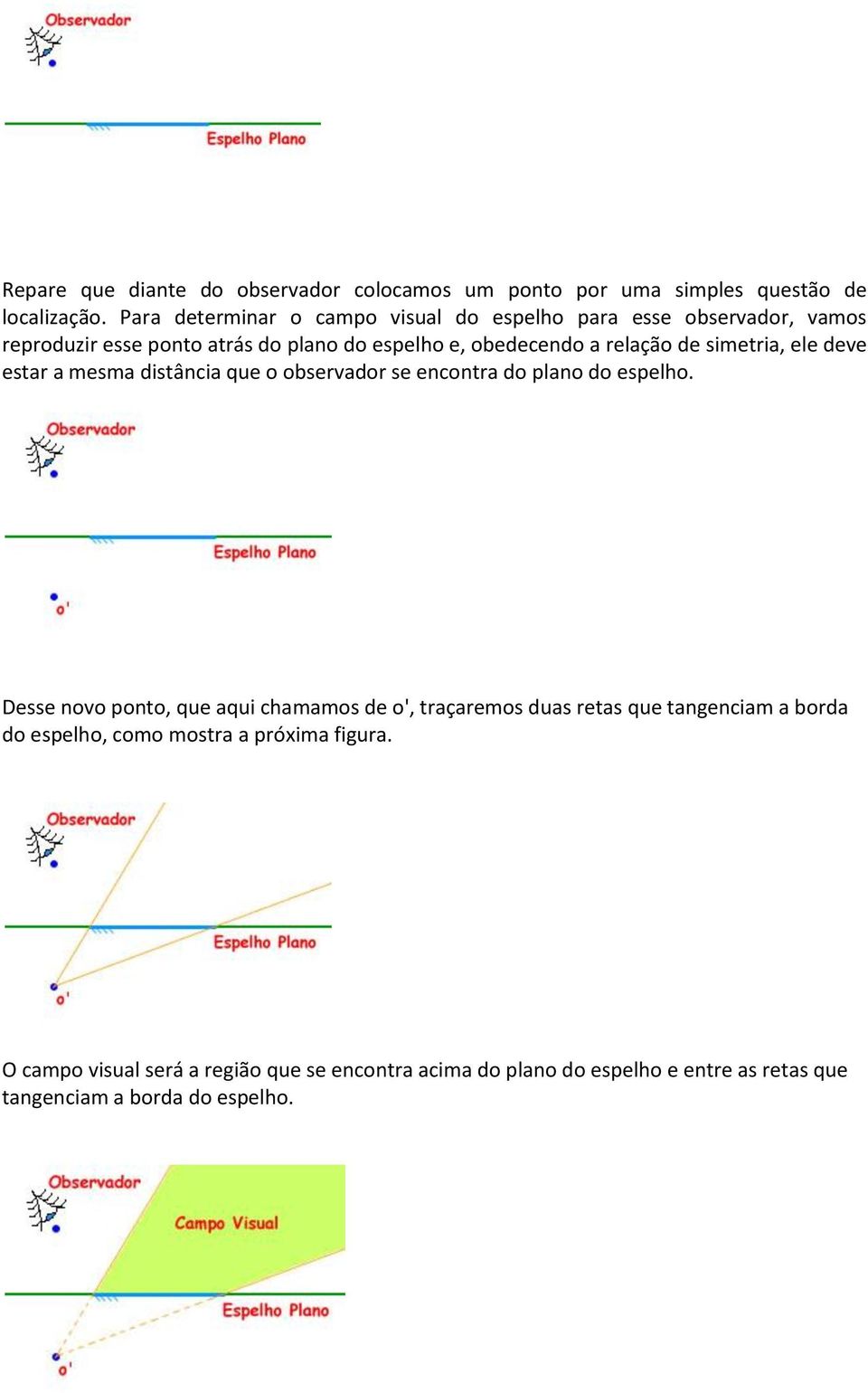 simetria, ele deve estar a mesma distância que o observador se encontra do plano do espelho.