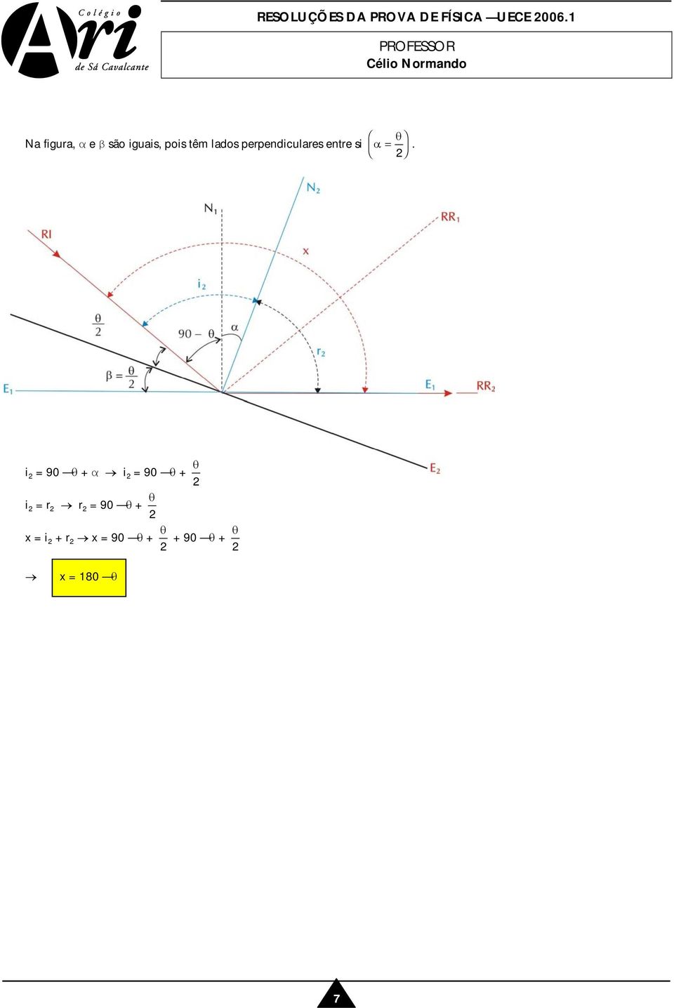 perpendiculares entre si α = θ.