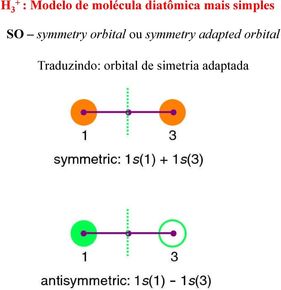 orbital ou symmetry adapted