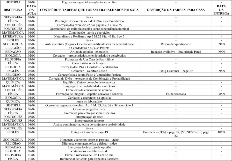 MATEMÁTICA 01/09 Combinação- teoria e exercícios - - LITERATURA 02/09 Naturalismo e Realismo; Ap.7 M.22 Pág.