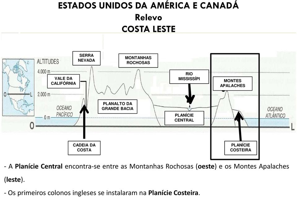 Planície Central encontra-se entre as Montanhas Rochosas (oeste) e os Montes