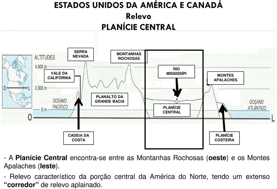 Central encontra-se entre as Montanhas Rochosas (oeste) e os Montes Apalaches (leste).