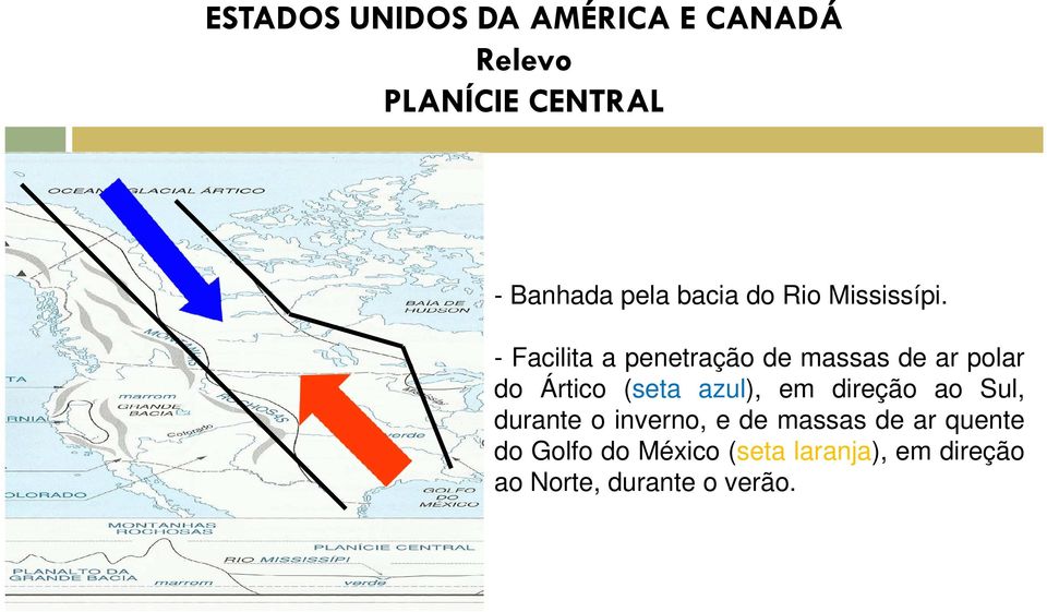 massas de ar polar do Ártico (seta azul), em direção ao Sul, durante o