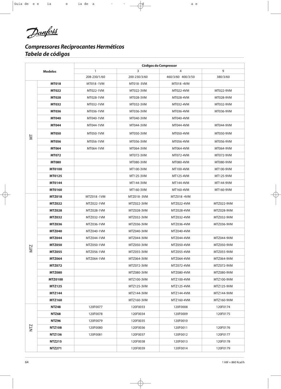 MT044-9VM MT MTZ NTZ MT050 MT050-1VM MT050-3VM MT050-4VM MT050-9VM MT056 MT056-1VM MT056-3VM MT056-4VM MT056-9VM MT064 MT064-1VM MT064-3VM MT064-4VM MT064-9VM MT072 MT072-3VM MT072-4VM MT072-9VM