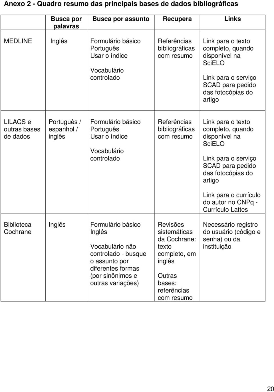 Português / espanhol / inglês Formulário básico Português Usar o índice Vocabulário controlado Referências bibliográficas com resumo Link para o texto completo, quando disponível na SciELO Link para