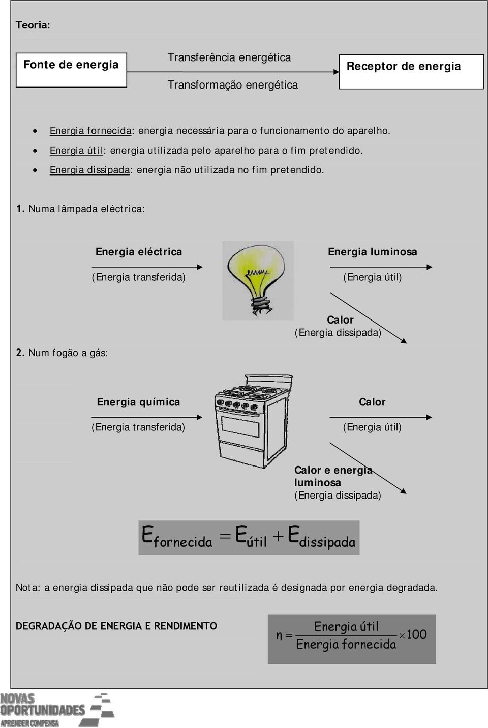 Numa lâmpada eléctrica: Energia eléctrica (Energia transferida) Energia luminosa (Energia útil) Calor (Energia dissipada) 2.