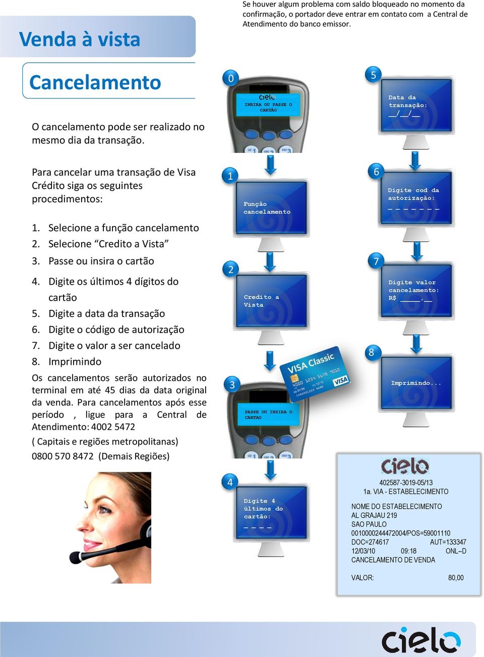 0 INRIRA OU PASSE O CARTÃO 5 Data da transação: / / Para cancelar uma transação de Visa Crédito siga os seguintes procedimentos: 1 Função cancelamento 6 Digite cod da autorização: _ 1.