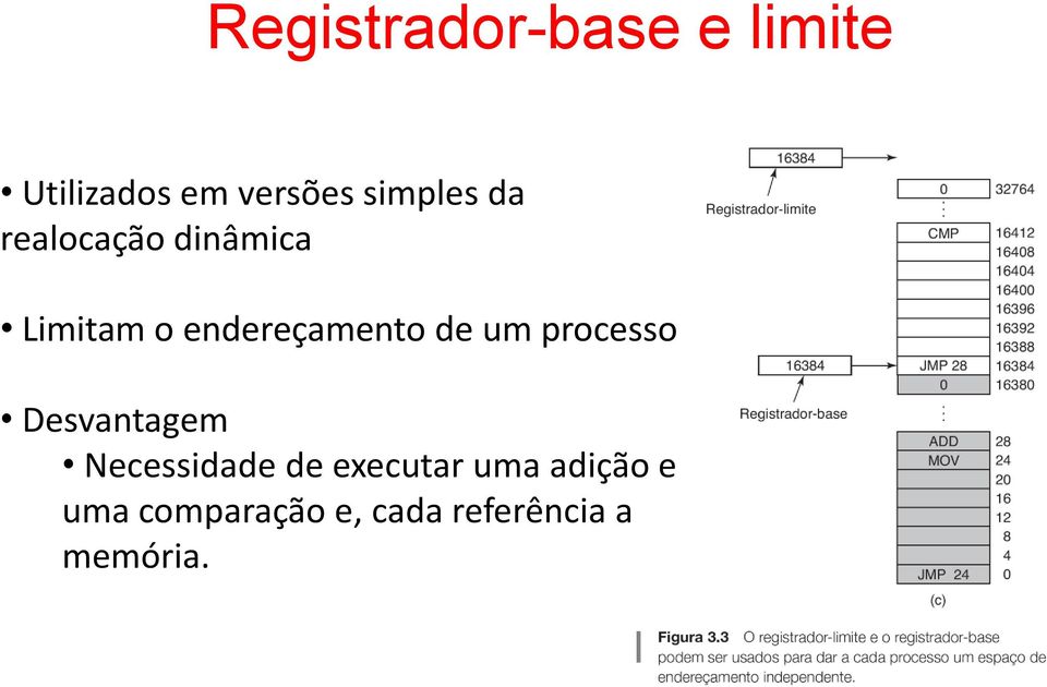 endereçamento de um processo Desvantagem Necessidade