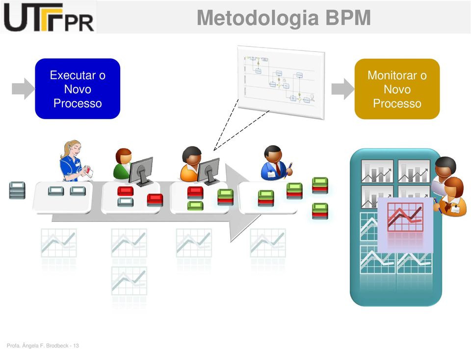 Monitorar  Profa.