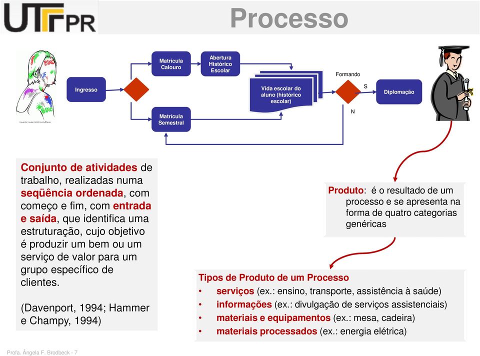 (Davenport, 1994; Hammer e Champy, 1994) Tipos de Produto de um Processo Produto: é o resultado de um processo e se apresenta na forma de quatro categorias genéricas serviços (ex.