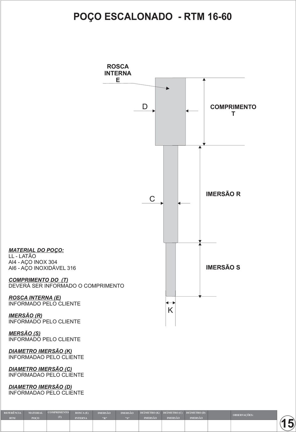 INFORMADAO PELO CLIENTE DIAMETRO IMERSÃO (C) INFORMADAO PELO CLIENTE DIAMETRO IMERSÃO (D) INFORMADAO PELO CLIENTE