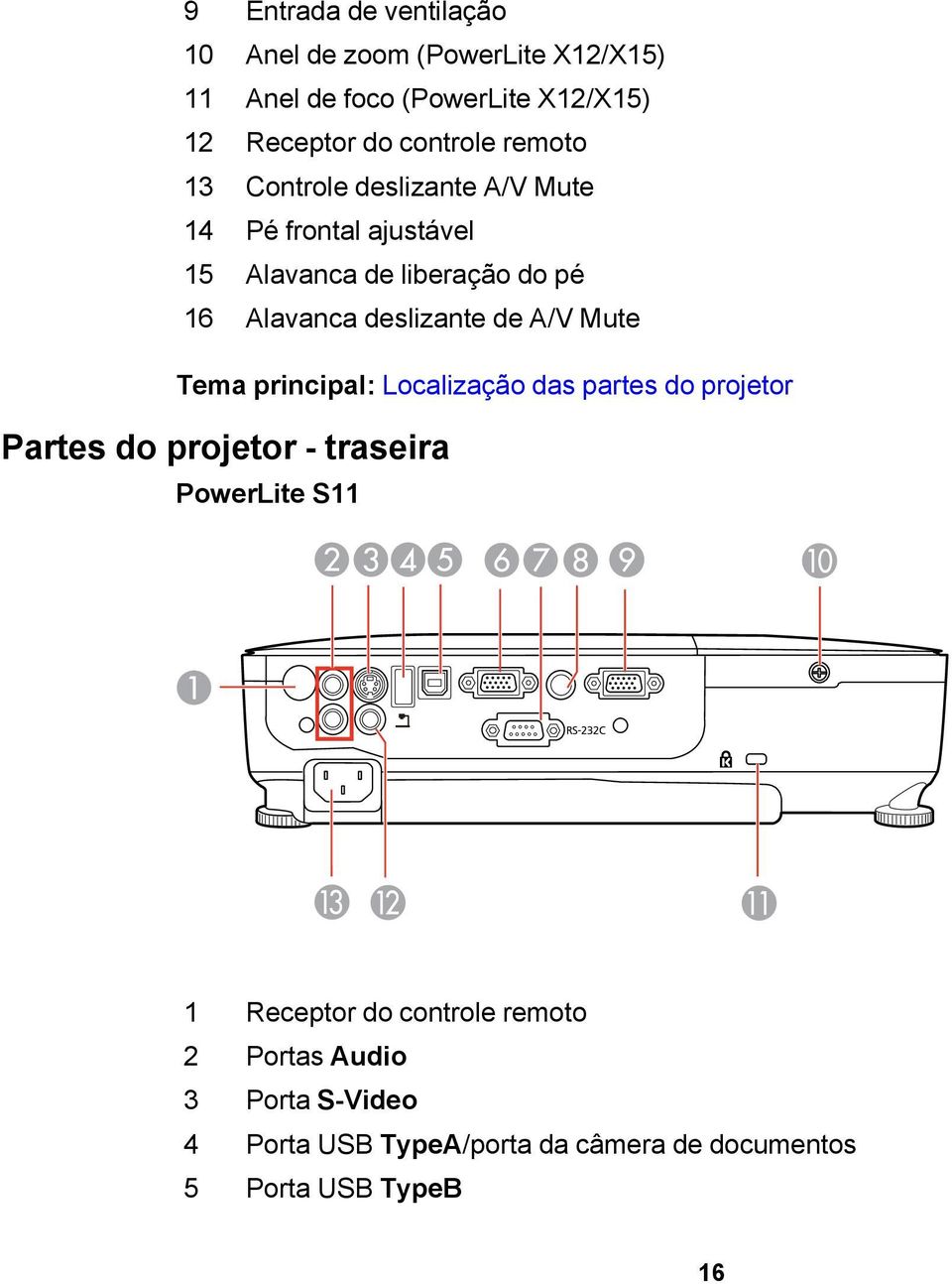 deslizante de A/V Mute Tema principal: Localização das partes do projetor Partes do projetor - traseira PowerLite S11