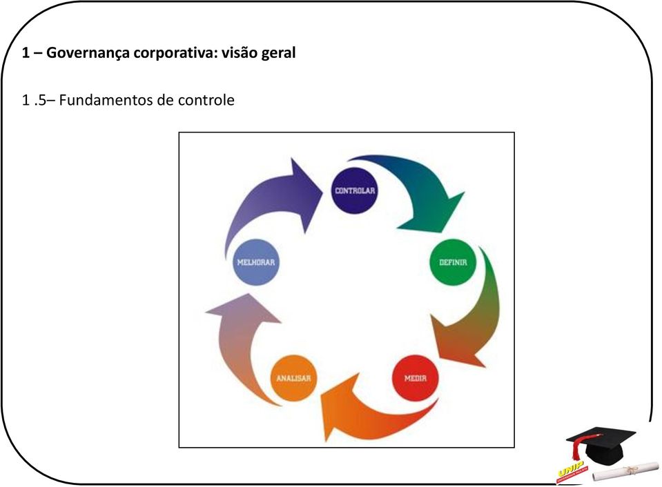 visão geral 1.