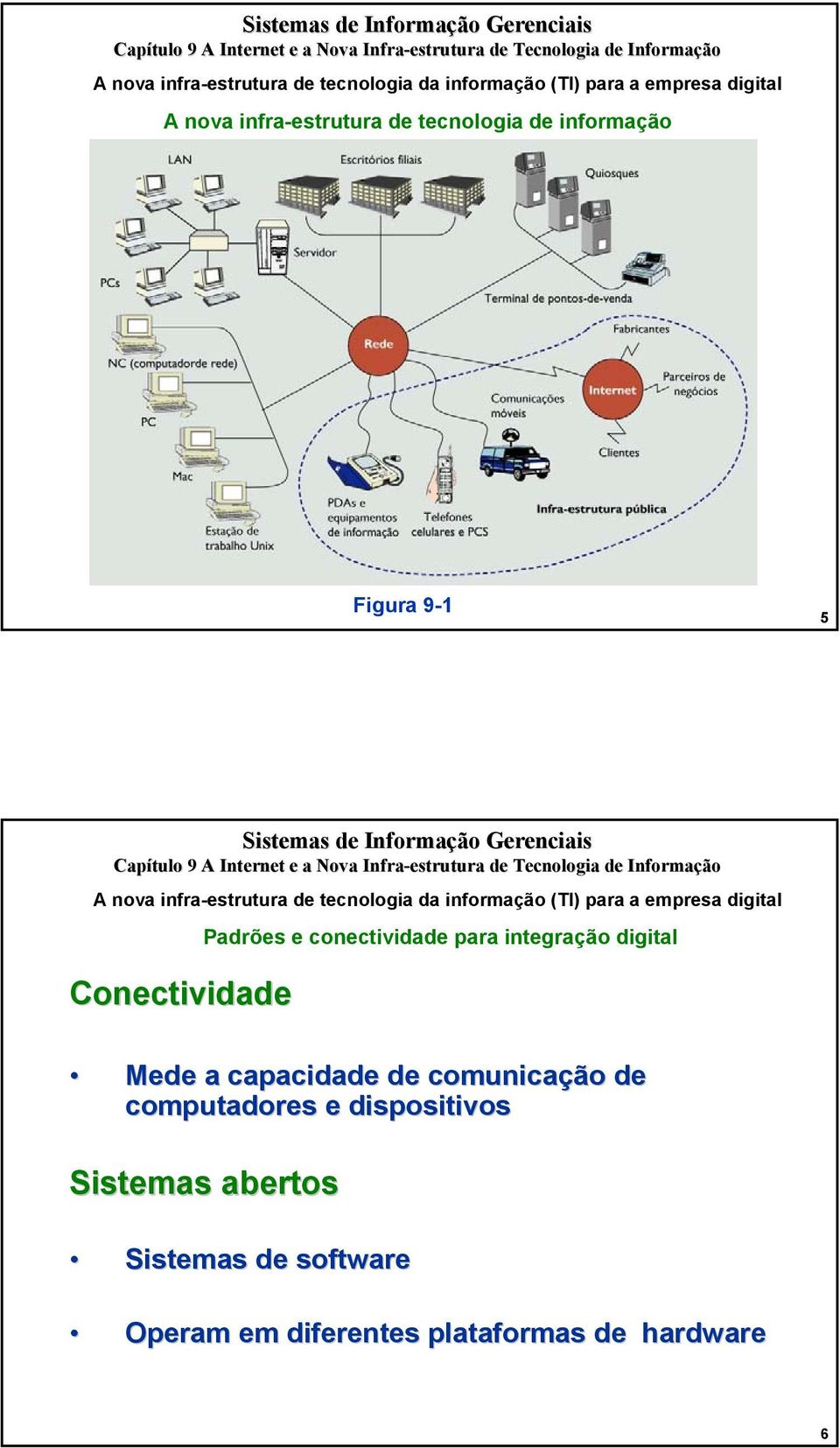 Conectividade Padrões e conectividade para integração digital Mede a capacidade de comunicação de