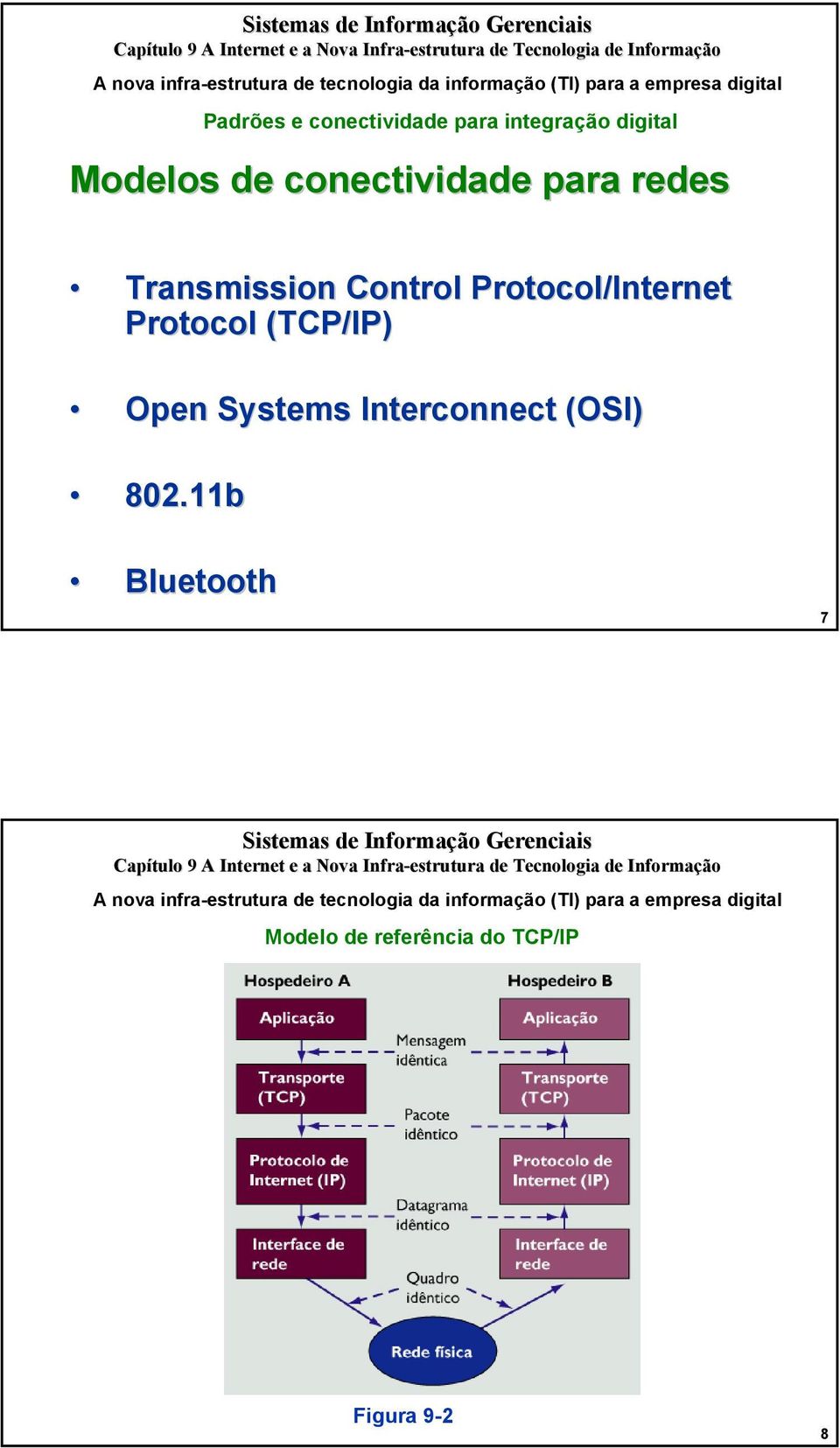 Protocol/Internet Protocol (TCP/IP) Open Systems Interconnect (OSI) 802.