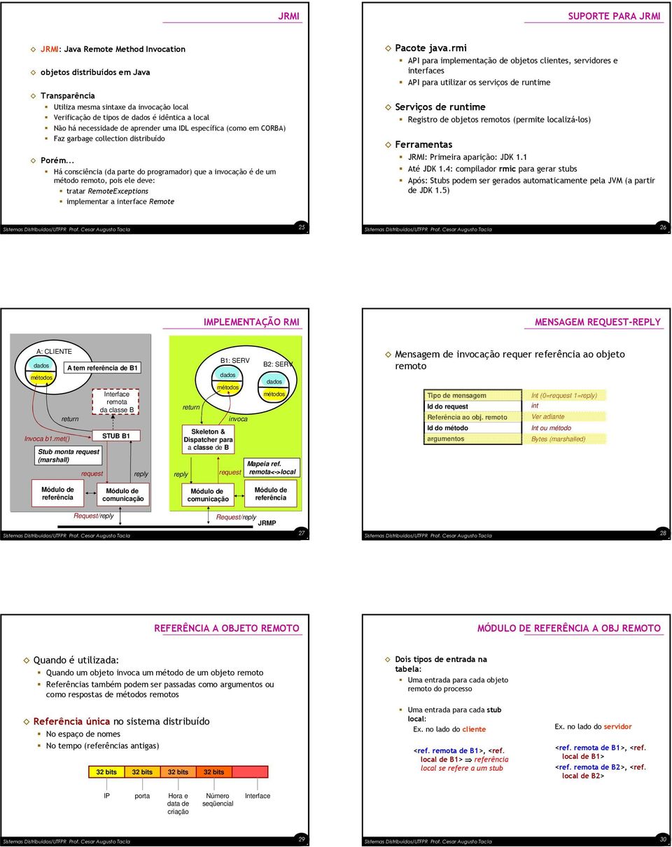.. Há consciência (da parte do programador) que a invocação é de um método remoto, pois ele deve: tratar RemoteExceptions implementar a interface Remote Pacote java.