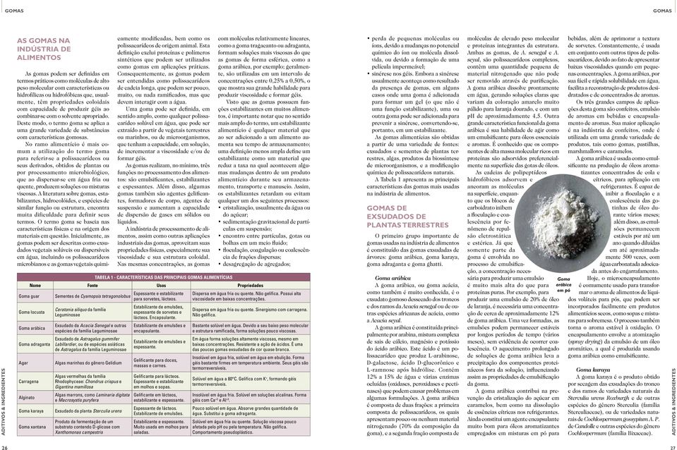 No ramo alimentício é mais comum a utilização do termo goma para referir-se a polissacarídeos ou seus derivados, obtidos de plantas ou por processamento microbiológico, que ao dispersar-se em água