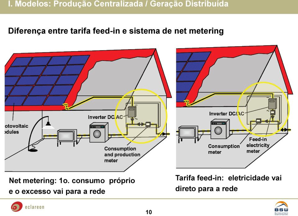 Net metering: 1o.