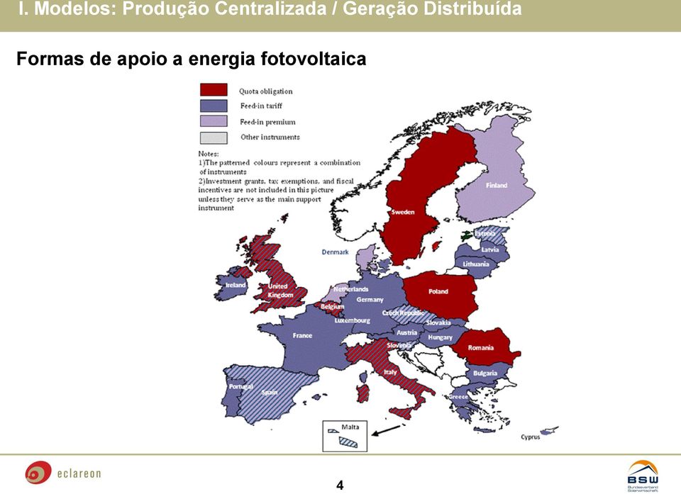 Distribuída Formas de