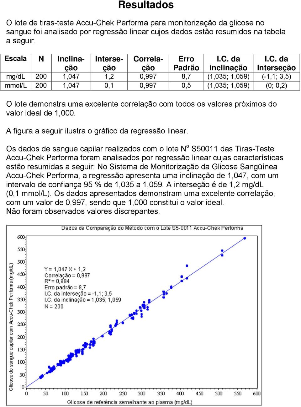 rrelação Erro Padrão I.C.