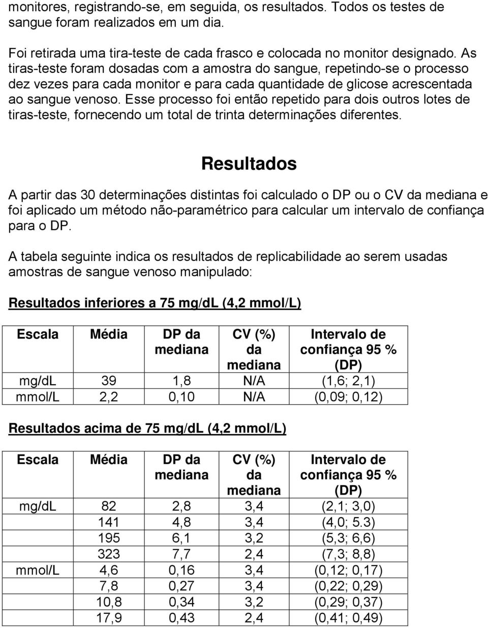 Esse processo foi então repetido para dois outros lotes de tiras-teste, fornecendo um total de trinta determinações diferentes.