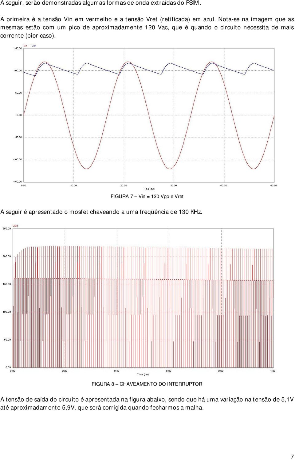 FIGURA 7 Vin = 120 Vpp e Vret A seguir é apresentado o mosfet chaveando a uma freqüência de 130 KHz.