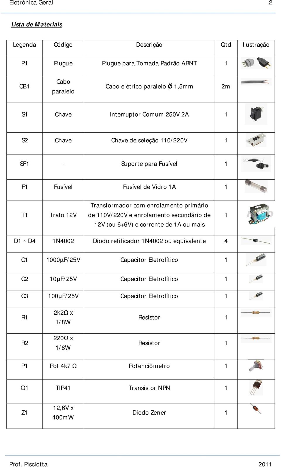 110V/220V e enrolamento secundário de 12V (ou 6+6V) e corrente de 1A ou mais 1 D1 ~ D4 1N4002 Diodo retificador 1N4002 ou equivalente 4 C1 1000µF/25V Capacitor Eletrolítico 1 C2 10µF/25V