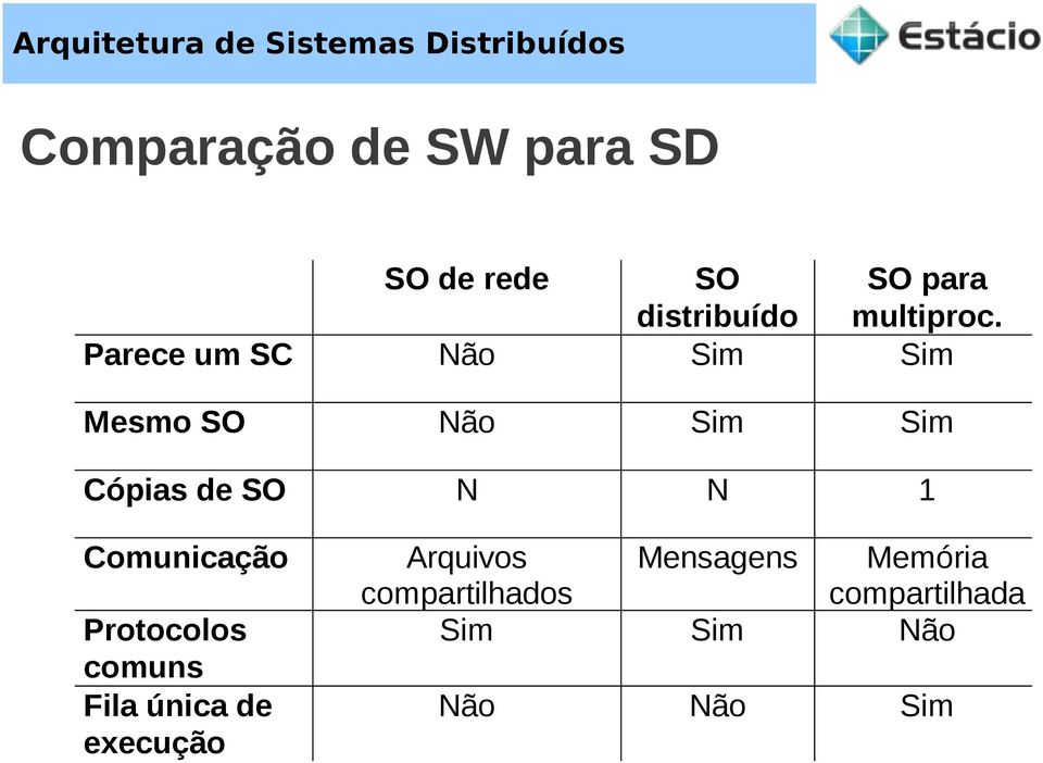 Parece um SC Não Sim Sim Mesmo SO Não Sim Sim Cópias de SO N N 1