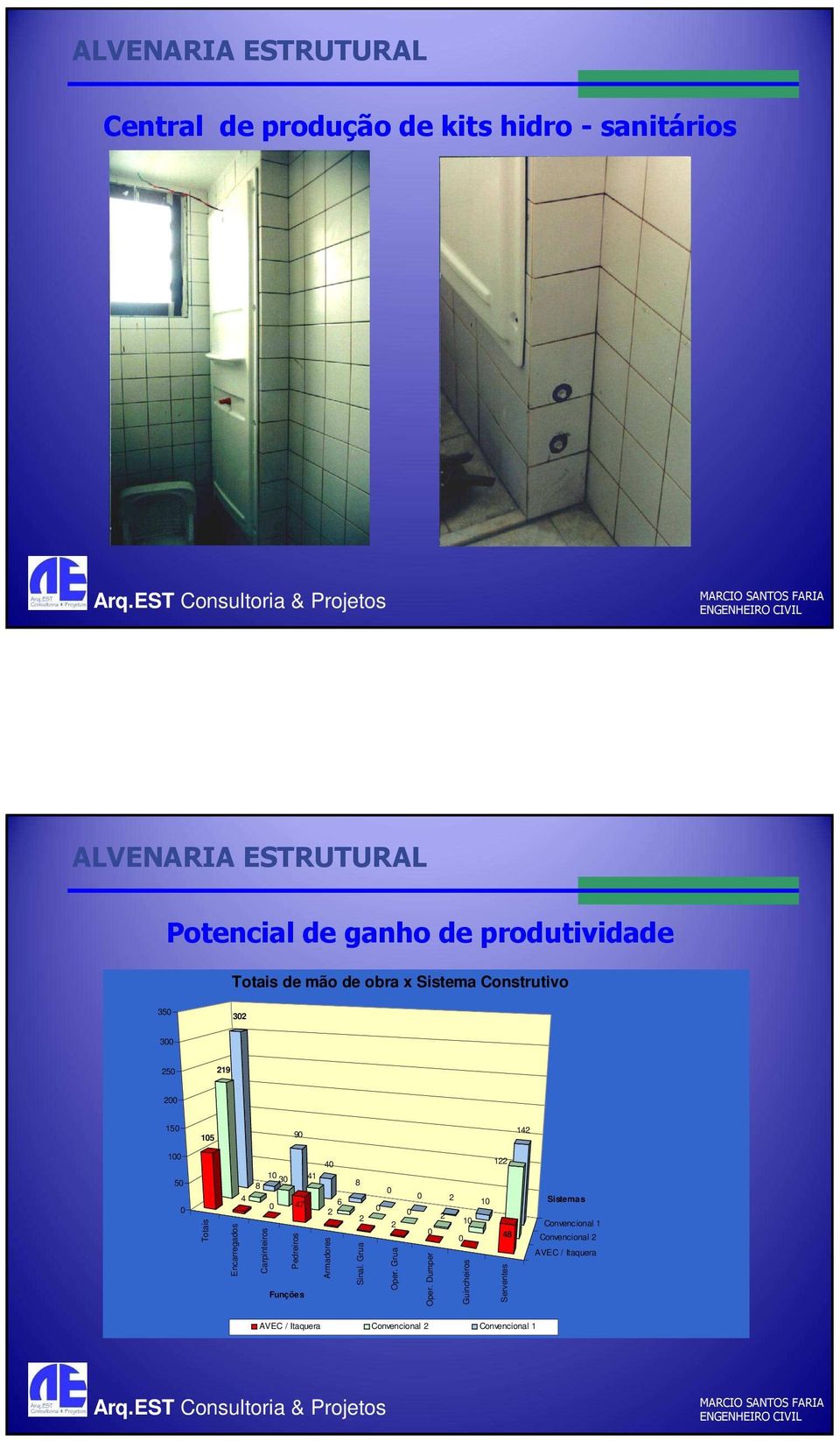 Carpinteiros Pedreiros Armadores Funções 8 2 Sinal. Grua 122 2 1 2 2 1 48 Oper. Grua Oper.