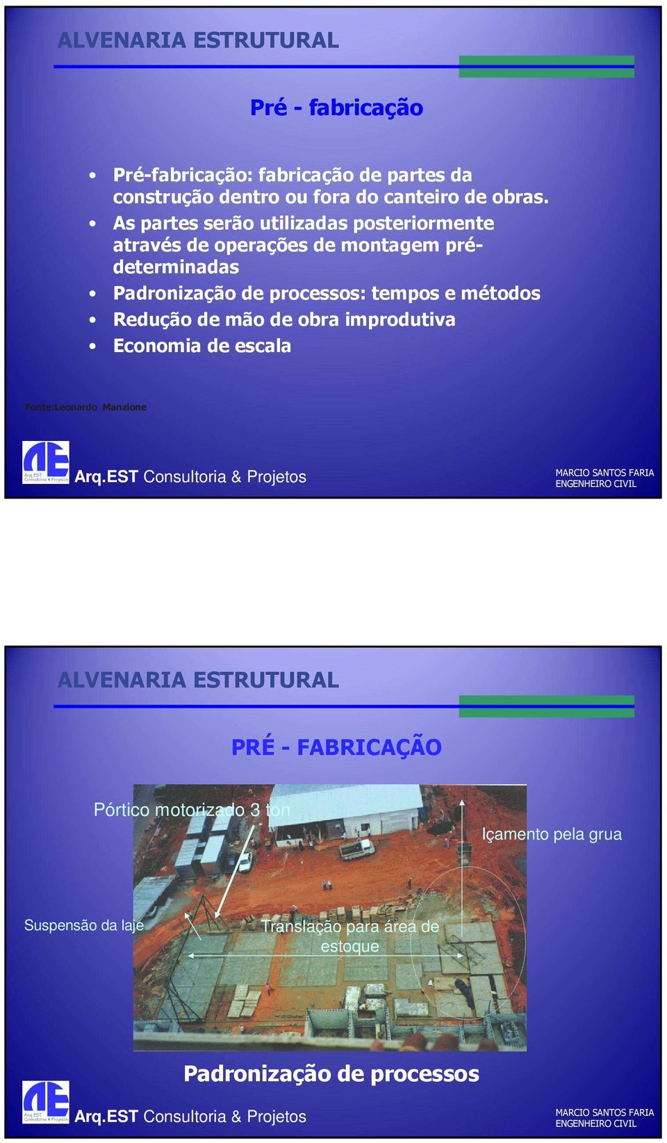 processos: tempos e métodos Redução de mão de obra improdutiva Economia de escala Fonte:Leonardo Manzione PRÉ -
