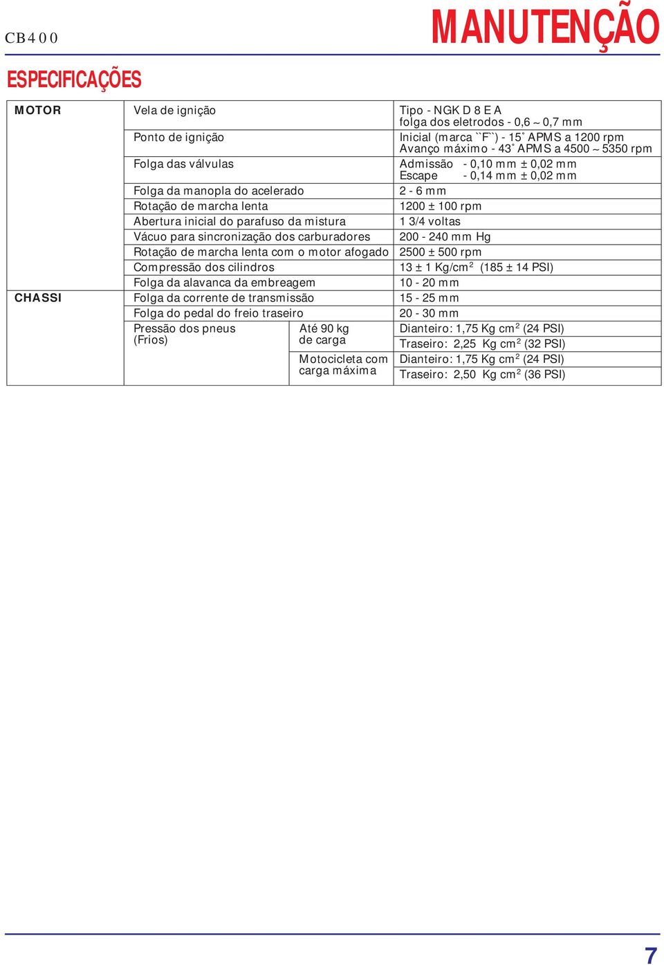 1 3/4 voltas Vácuo para sincronização dos carburadores 200-240 mm Hg Rotação de marcha lenta com o motor afogado 2500 ± 500 rpm Compressão dos cilindros 13 ± 1 Kg/cm 2 (185 ± 14 PSI) Folga da