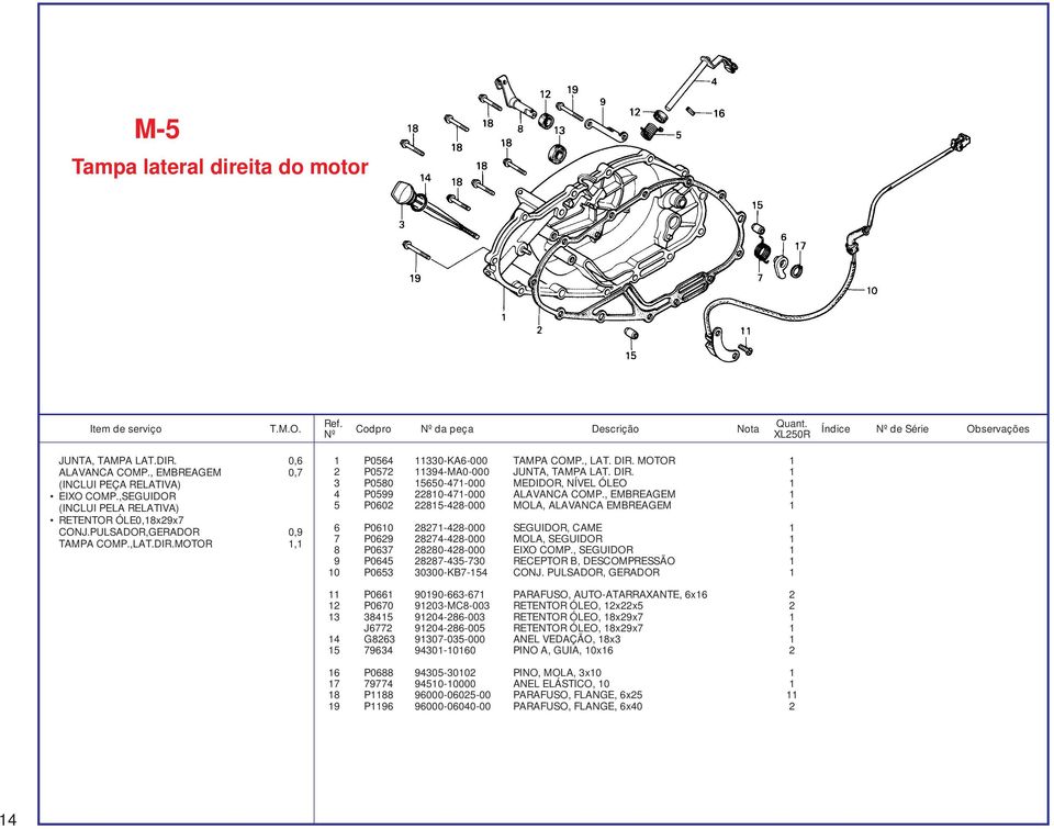 , EMBREAGEM 1 5 P0602 22815-428-000 MOLA, ALAVANCA EMBREAGEM 1 6 P0610 28271-428-000 SEGUIDOR, CAME 1 7 P0629 28274-428-000 MOLA, SEGUIDOR 1 8 P0637 28280-428-000 EIXO COMP.