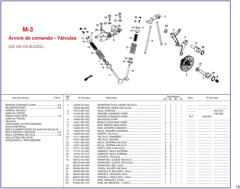..1,8 (INCLUI PEÇA RELATIVA) (ADICIONAR 0,1 POR UNIDADE) 1 12208-413-003 RETENTOR ÓLEO, HASTE VÁLVULA... 1 1......... 12209-428-003 RETENTOR, HASTE VÁLVULAS... 1 1......... 2 12215-397-020 GUIA, VARETAS.