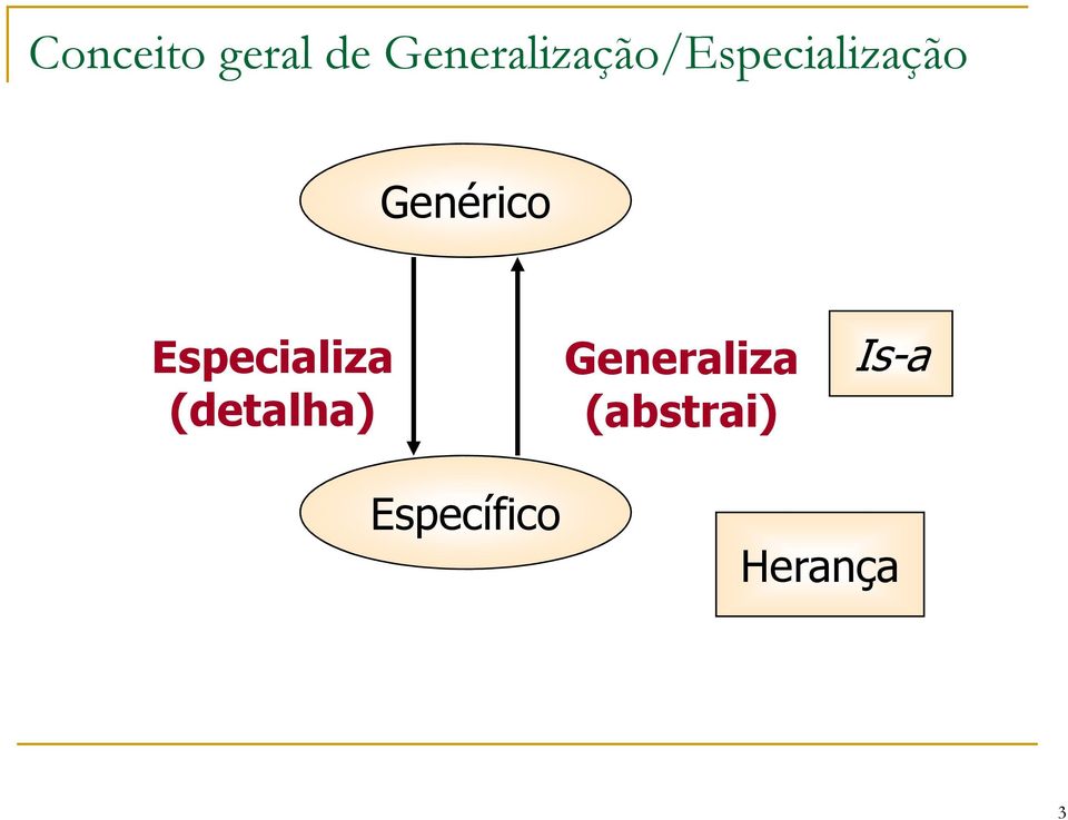 Genérico Especializa (detalha)