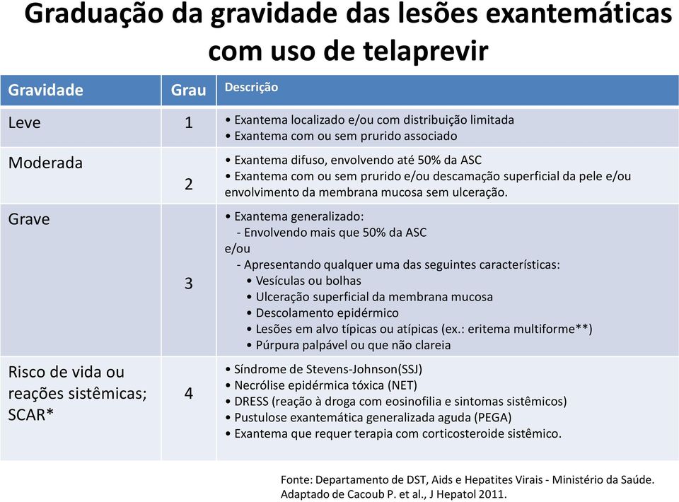 sem ulceração.