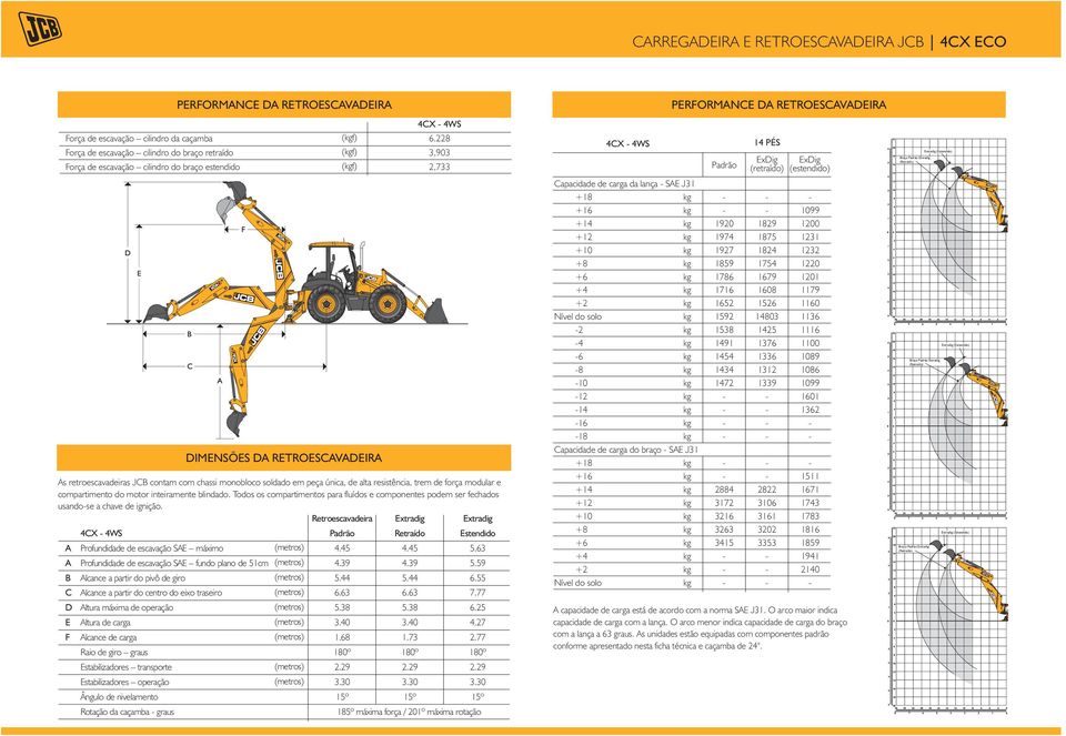 força modular e compartimento do motor inteiramente blindado. Todos os compartimentos para fluídos e componentes podem ser fechados usandose a chave de ignição.