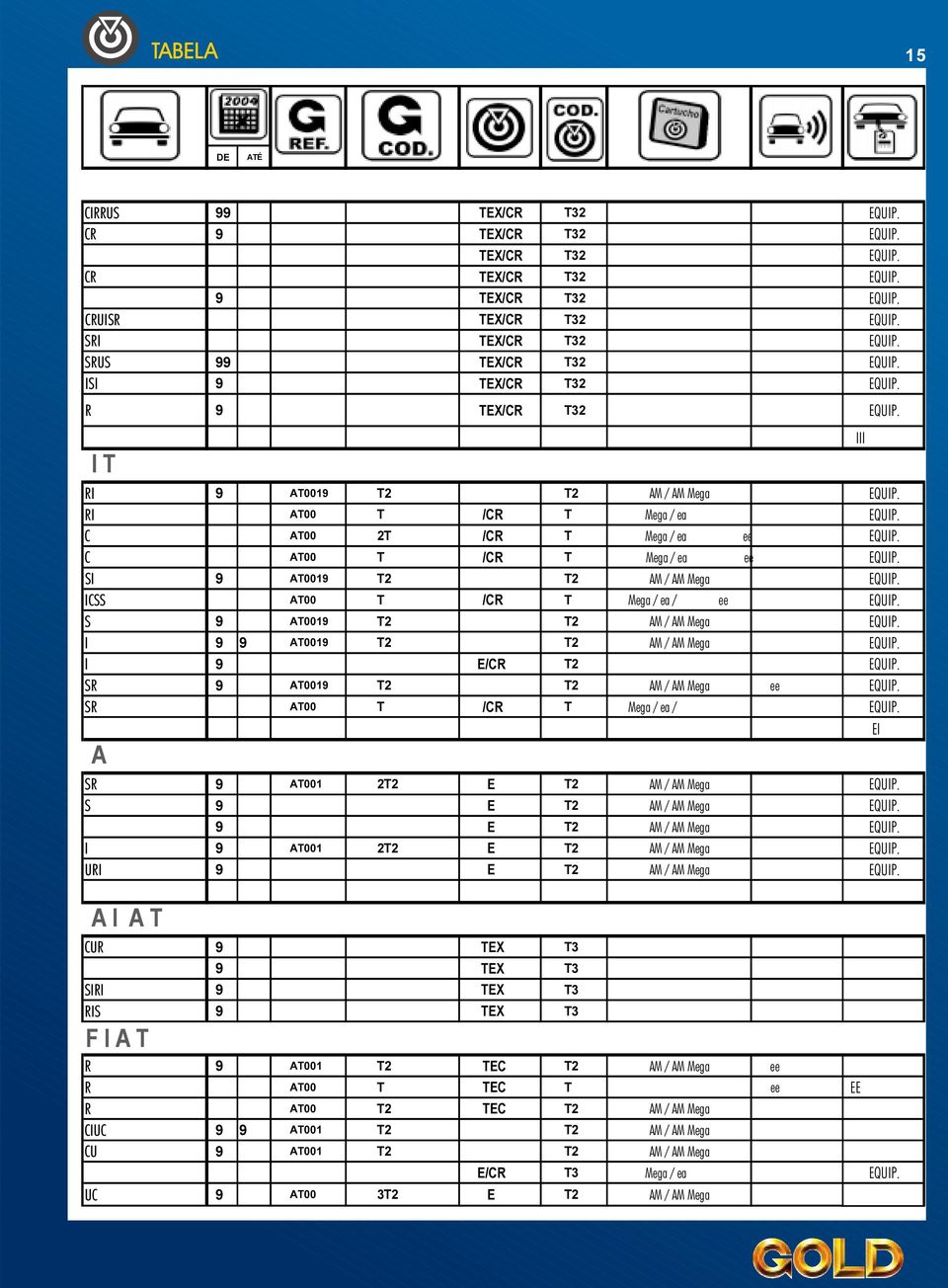 C AT00 T /CR T Mega / e a e e EQUIP. SI 9 AT0019 T2 T2 AM / AM Mega EQUIP. IC SS AT00 T /CR T Mega / e a / e e EQUIP. S 9 AT0019 T2 T2 AM / AM Mega EQUIP. I 9 9 AT0019 T2 T2 AM / AM Mega EQUIP.