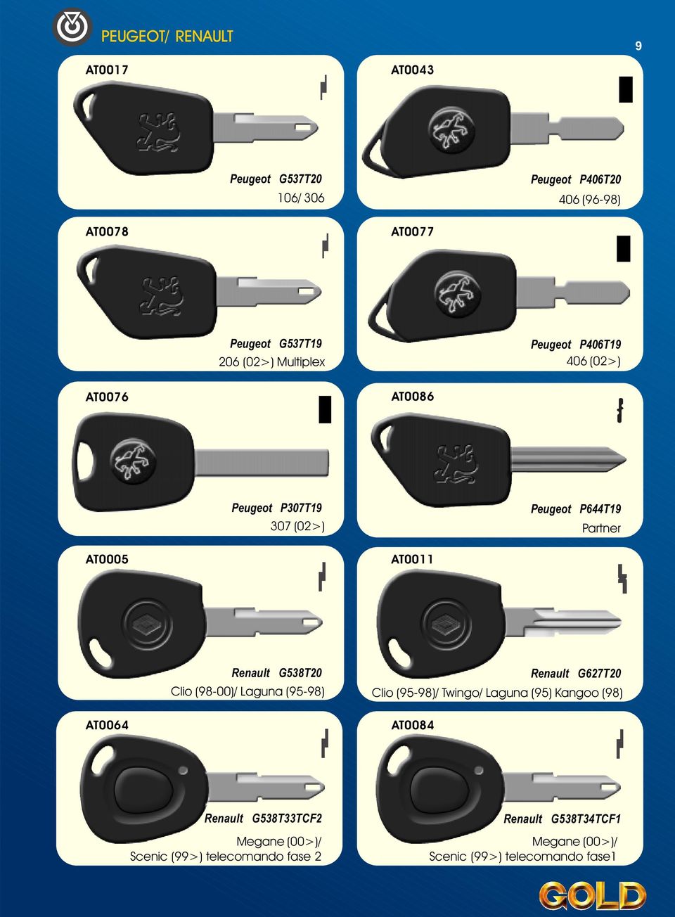 AT0011 Renault G538T20 Clio (98-00)/ Laguna (95-98) Renault G627T20 Clio (95-98)/ Twingo/ Laguna (95) Kangoo (98) AT0064