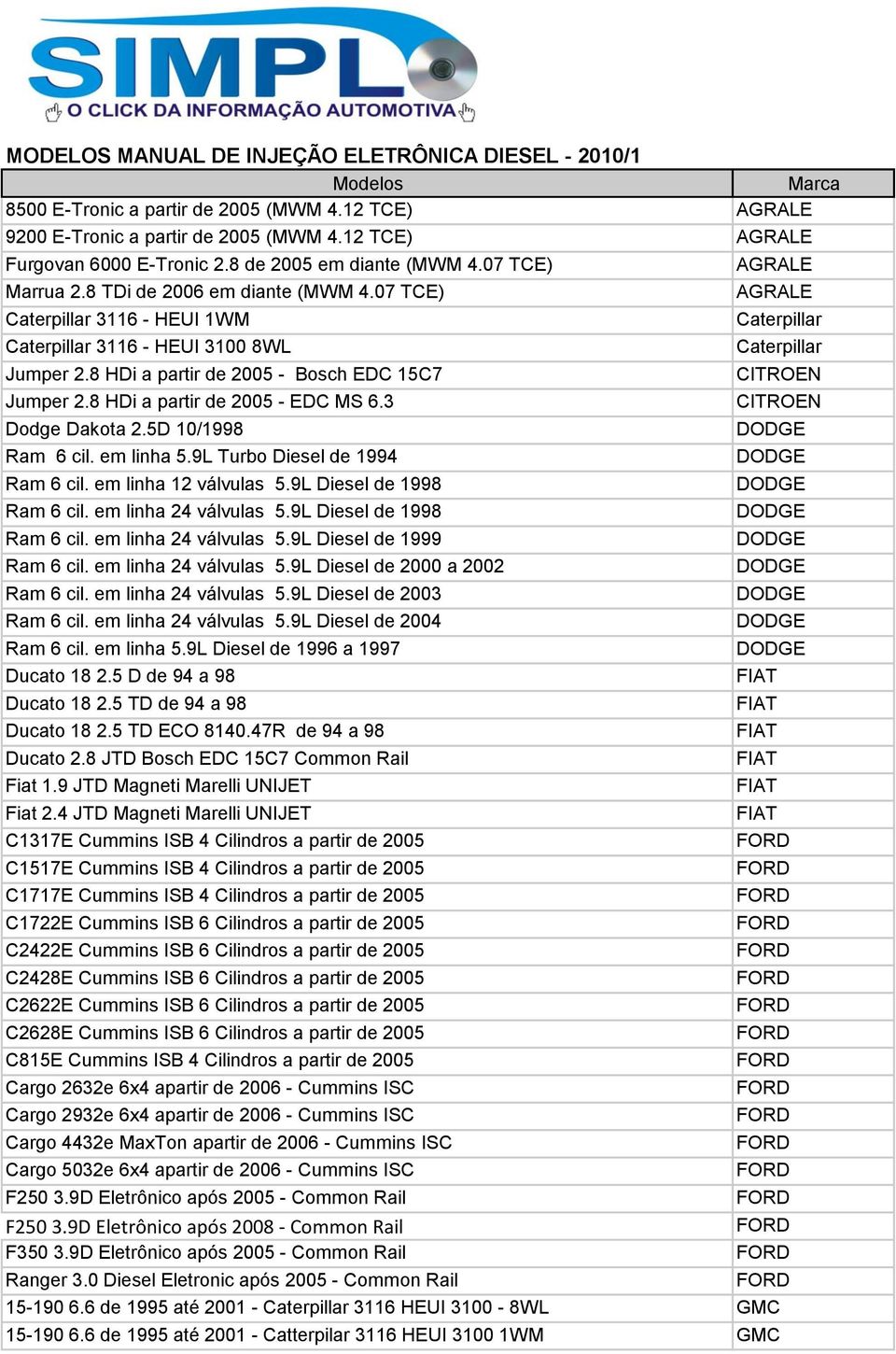 8 HDi a partir de 2005 - Bosch EDC 15C7 CITROEN Jumper 2.8 HDi a partir de 2005 - EDC MS 6.3 CITROEN Dodge Dakota 2.5D 10/1998 Ram 6 cil. em linha 5.9L Turbo Diesel de 1994 Ram 6 cil.