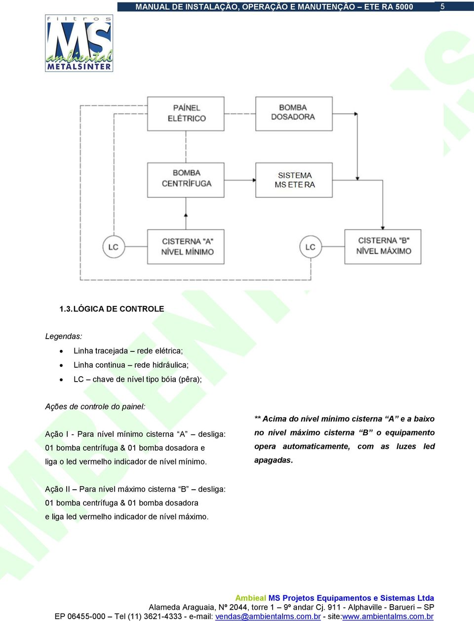 controle do painel: Ação I - Para nível mínimo cisterna A desliga: 01 bomba centrífuga & 01 bomba dosadora e liga o led vermelho indicador de