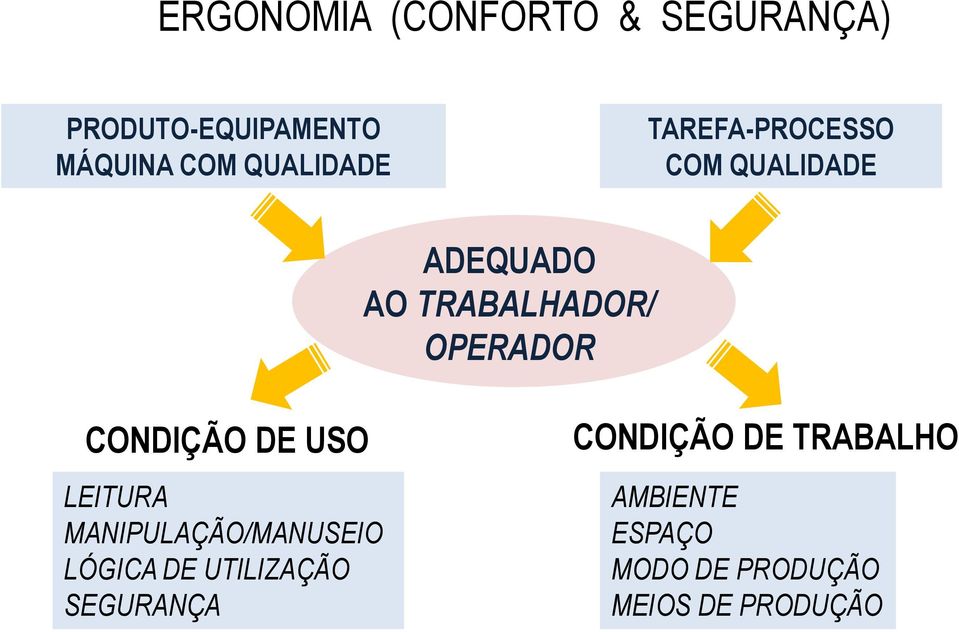 OPERADOR CONDIÇÃO DE USO LEITURA MANIPULAÇÃO/MANUSEIO LÓGICA DE