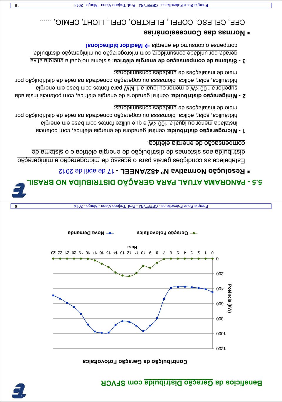 5 - PANORAMA ATUAL PARA GERAÇÃO DISTRIBUÍDA NO BRASIL Resolução Normativa Nº 482/ANEEL - 17 de abril de 2012 Estabelece as condições gerais para o acesso de microgeração e minigeração distribuída aos