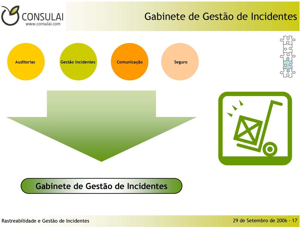 Gabinete de Gestão de Incidentes