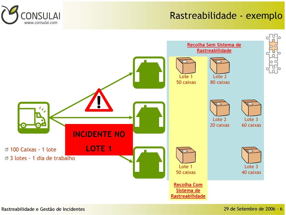 3 lotes - 1 dia de trabalho LOTE 1 Lote 1 50 caixas Recolha Com Sistema de